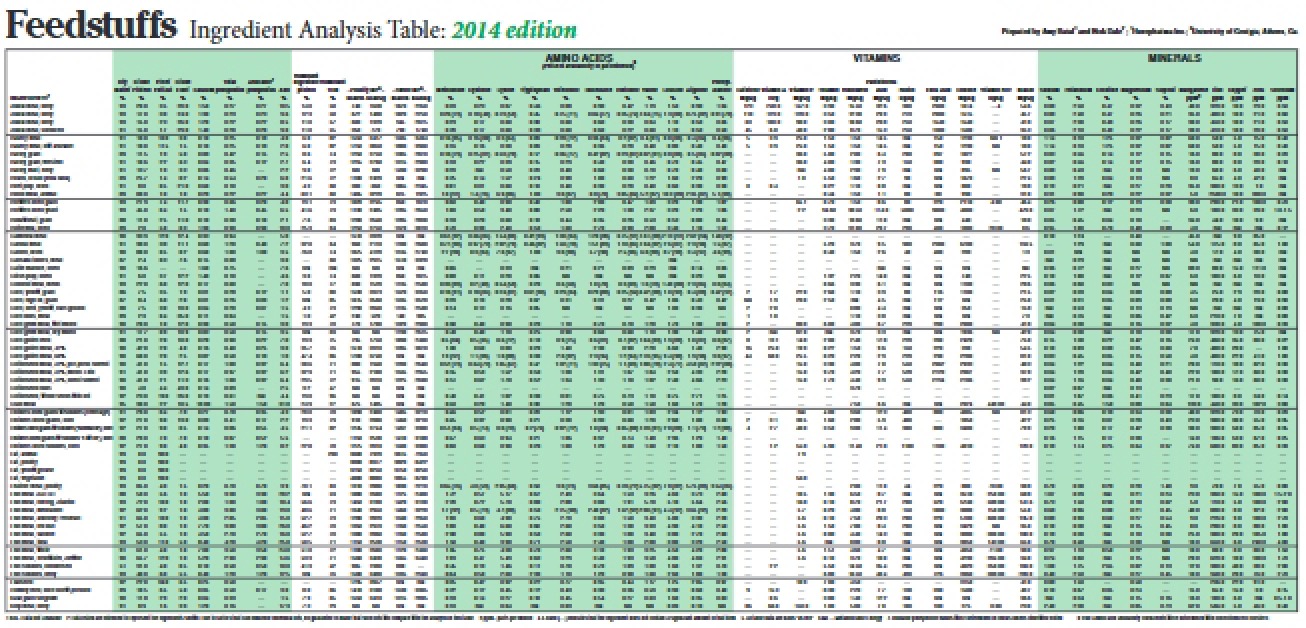 2014 Ingredient Analysis Table Feedstuffs RIBG (1)