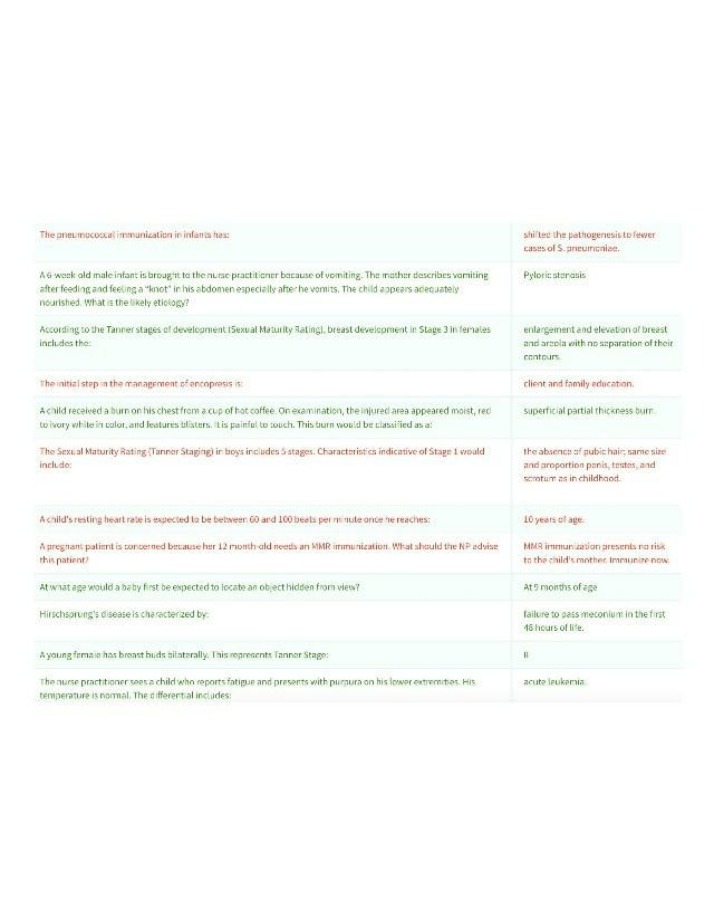 Pneumococcal Immunization in Infants - Etiology
