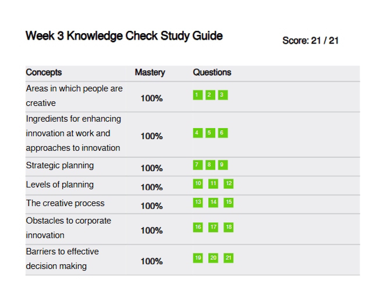Study Guide for Week 3 Knowledge Check