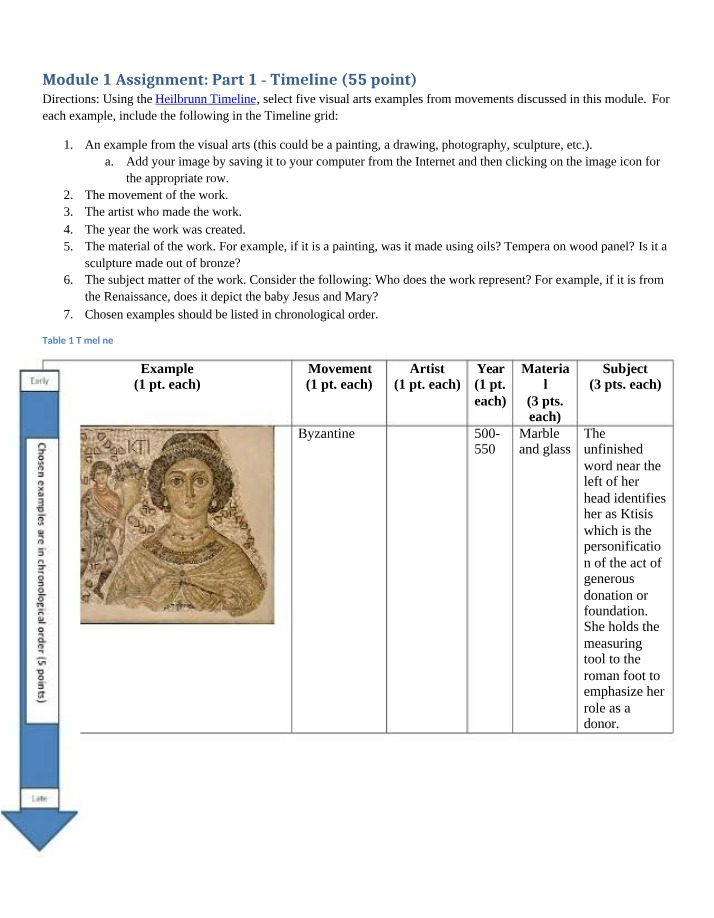 Visual Arts Movements - Byzantine to Impressionism Assignment