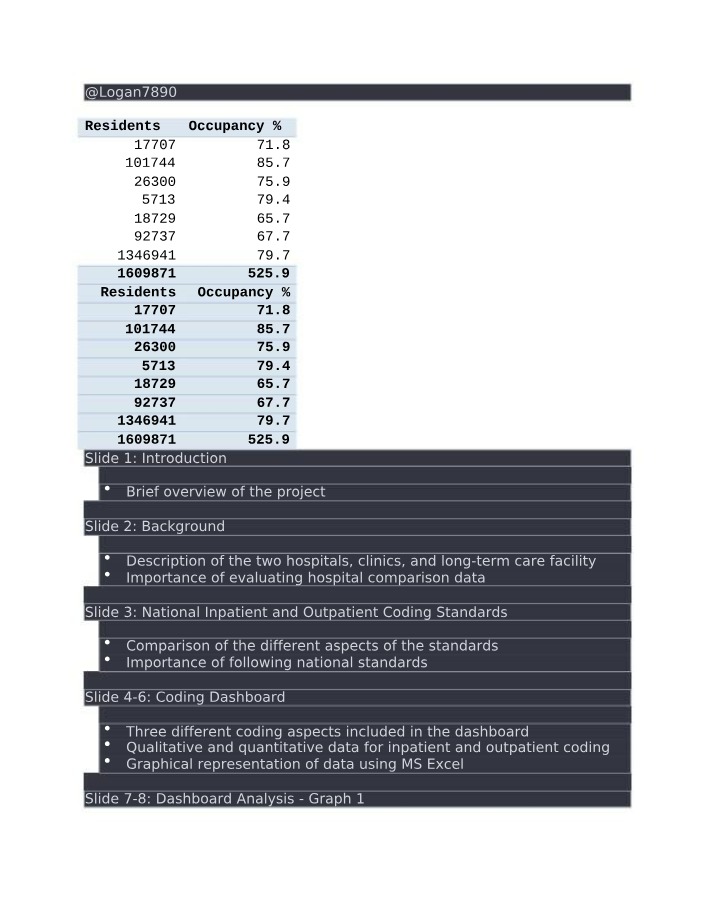 Dashboard Analysis of Hospital Comparison Data Coding