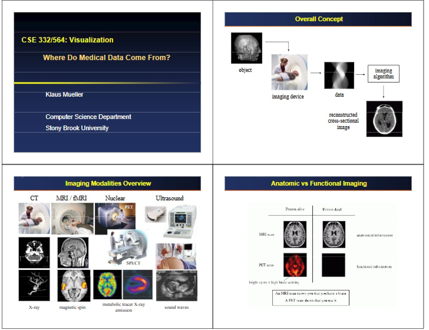 Concepts of Visualization