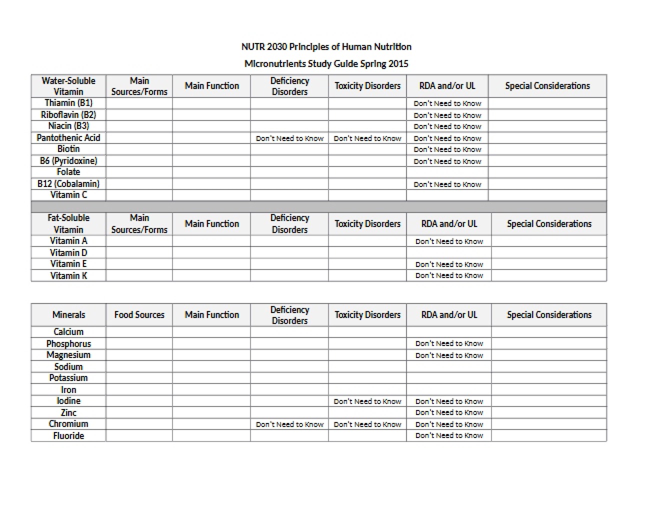 Spring 2015 Study Guide Micronutrients