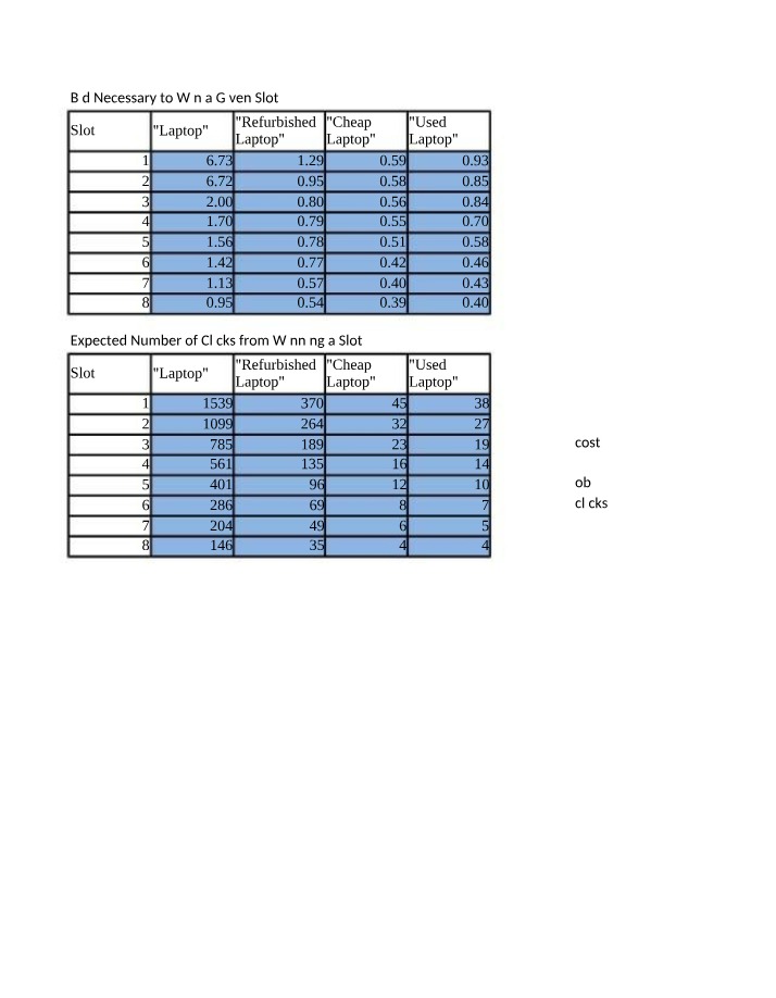 Bid Necessary for a Slot and Expected Clicks