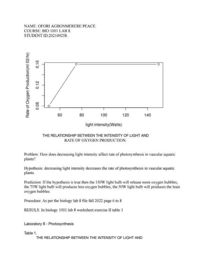 Lab 8 Results Table for BIOL1001