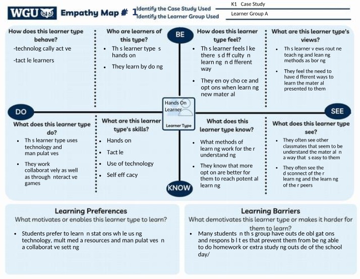 Empathy Map Document