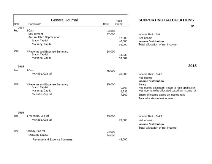 General Journal and Statement of Partners' Equity Assignment