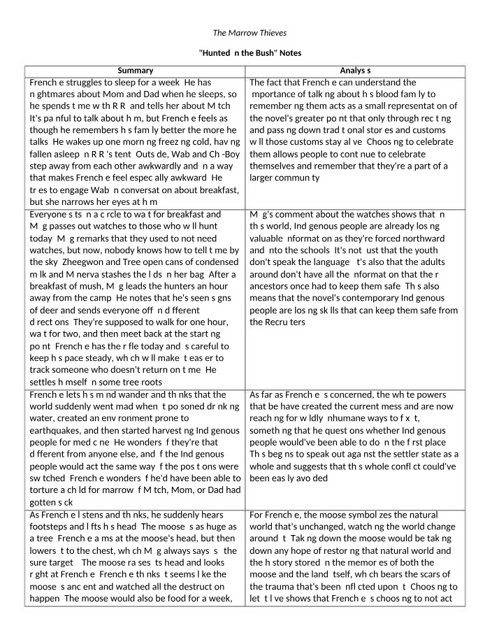 Notes on The Marrow Thieves - Haunted in the Bush and A Plague of Madness