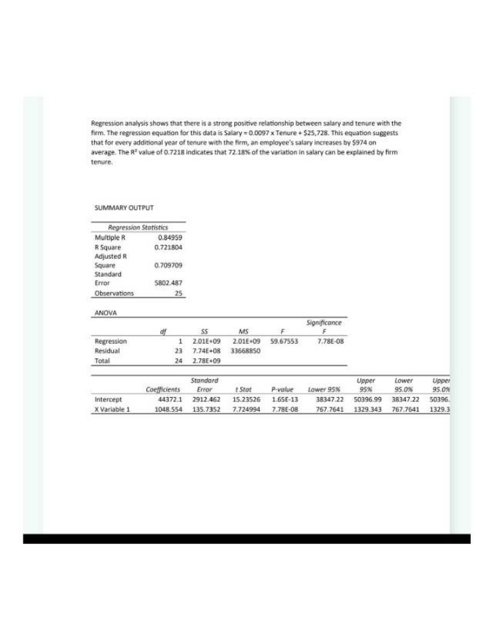 Salary and Tenure Regression Analysis