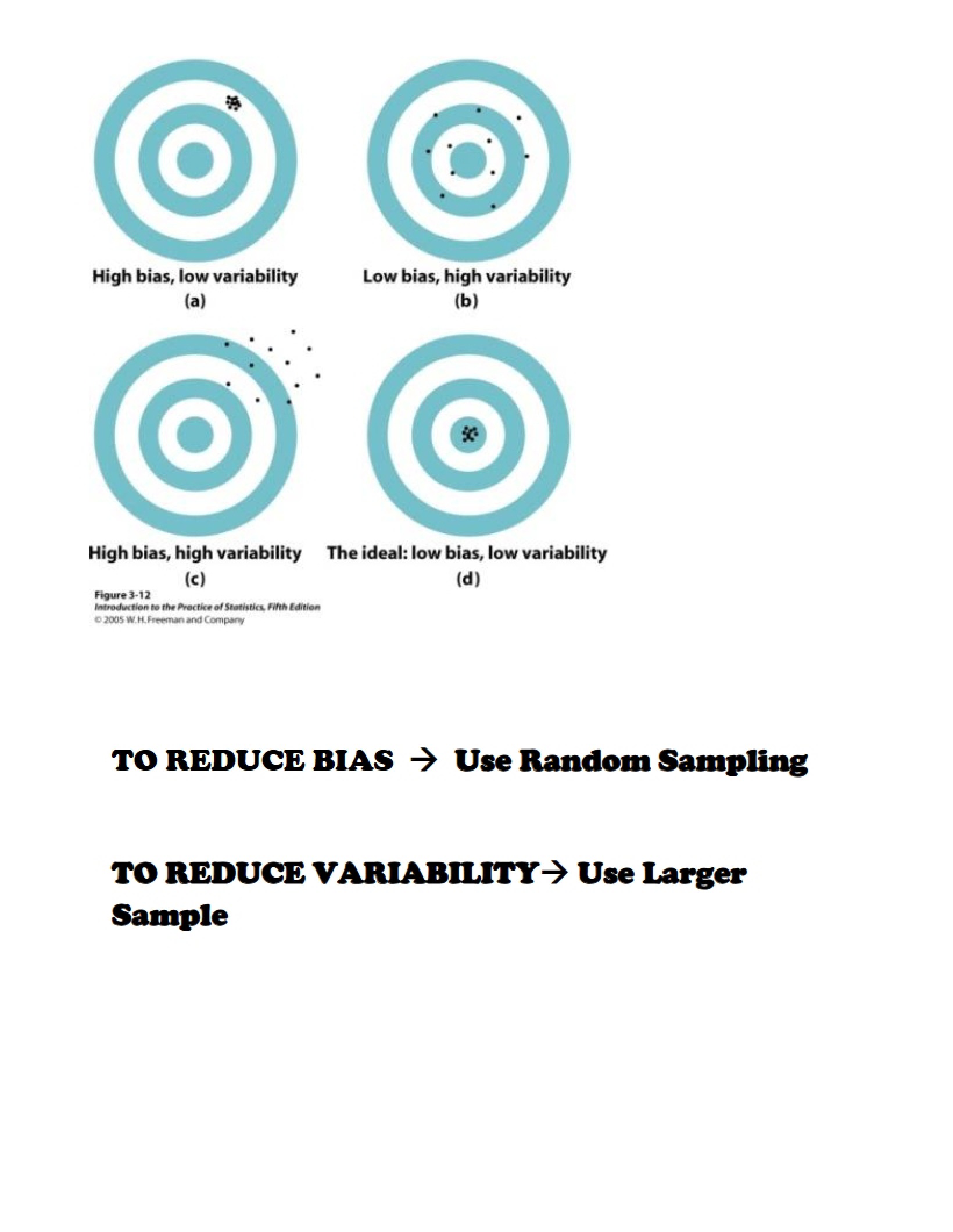 Data Summarization and Bias