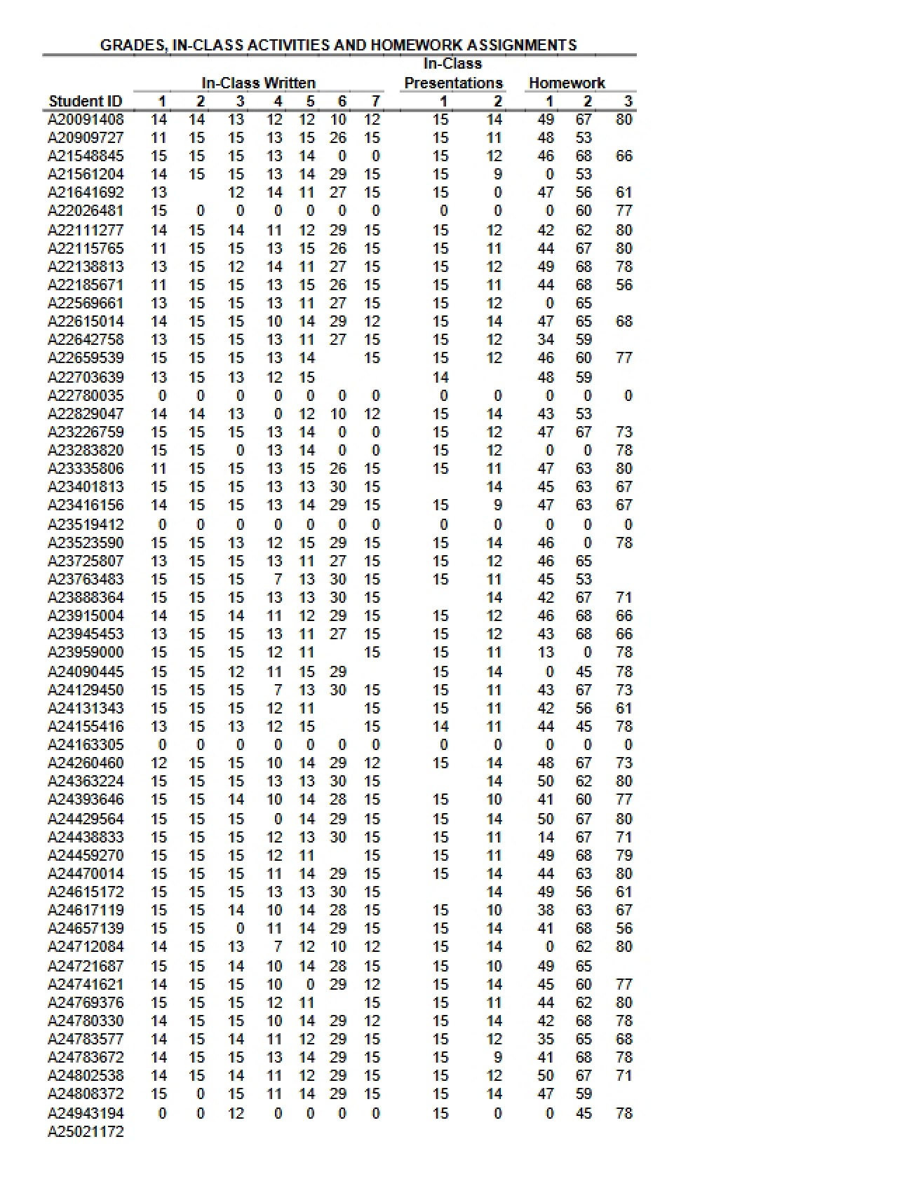 Grading Information