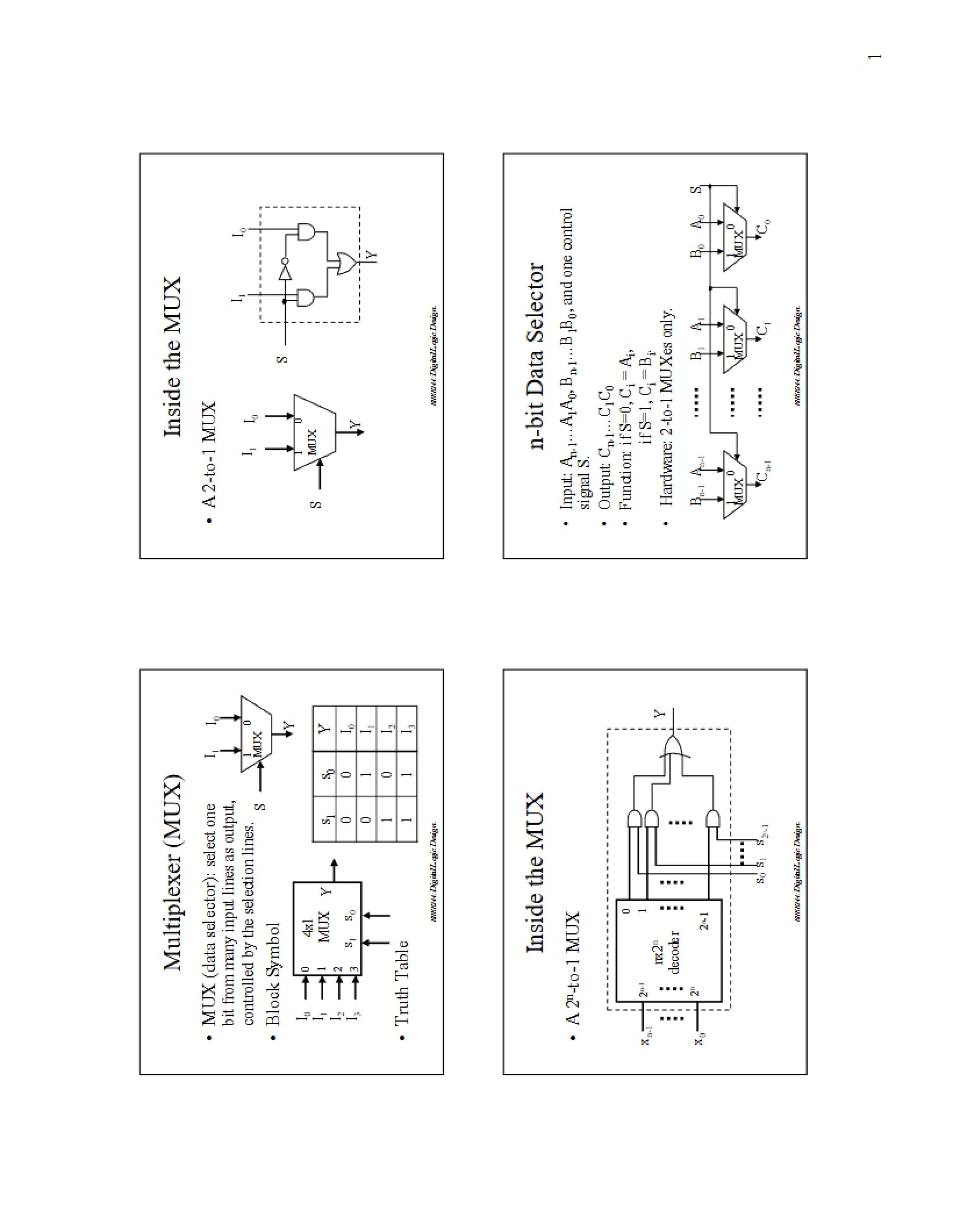 MUX (Multiplexer) Concepts