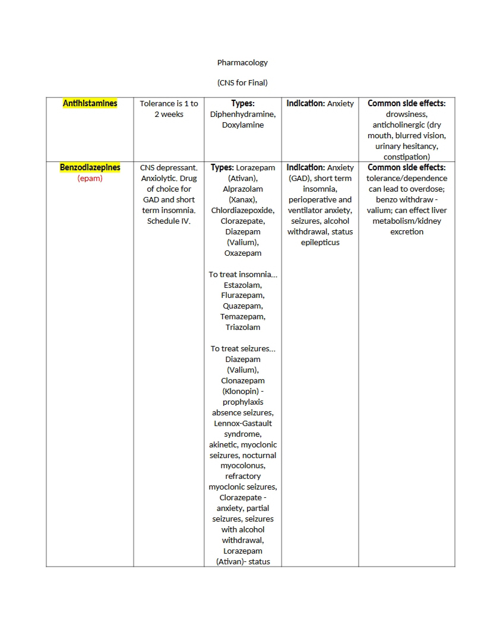 Pharmacology Science