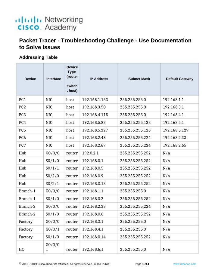 Troubleshooting Challenge - Solving Issues Using Documentation