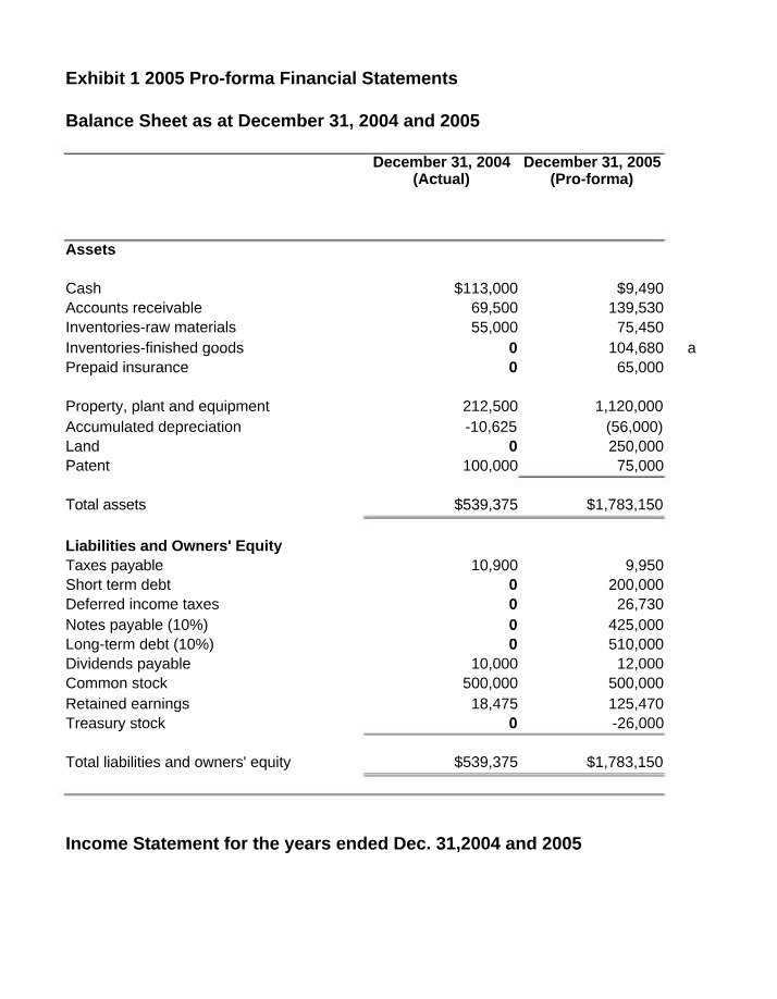 2005 Financial Statements - Income, Balance Sheet, and Cash Flow