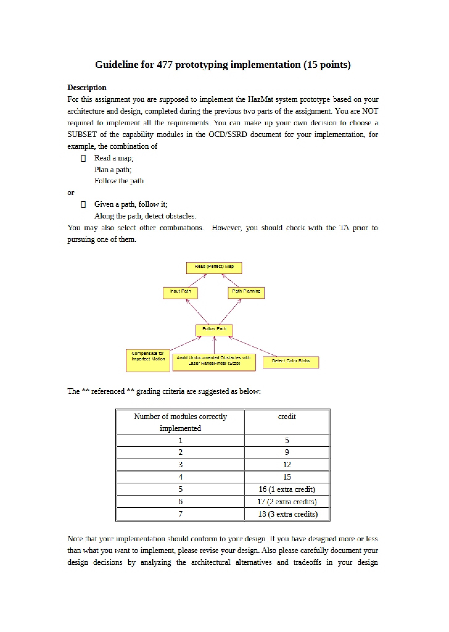 Project Implementation Details