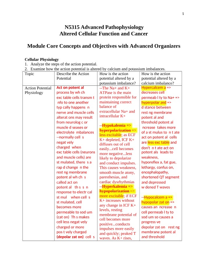 Cancer and Altered Cellular Function