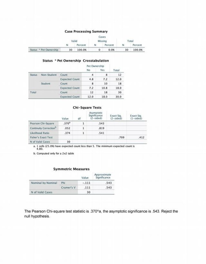 Summary and Analysis of Pet Ownership and Case Processing