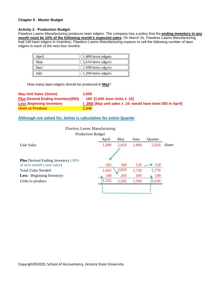 Master Budget for Lawn Edger Production Planning