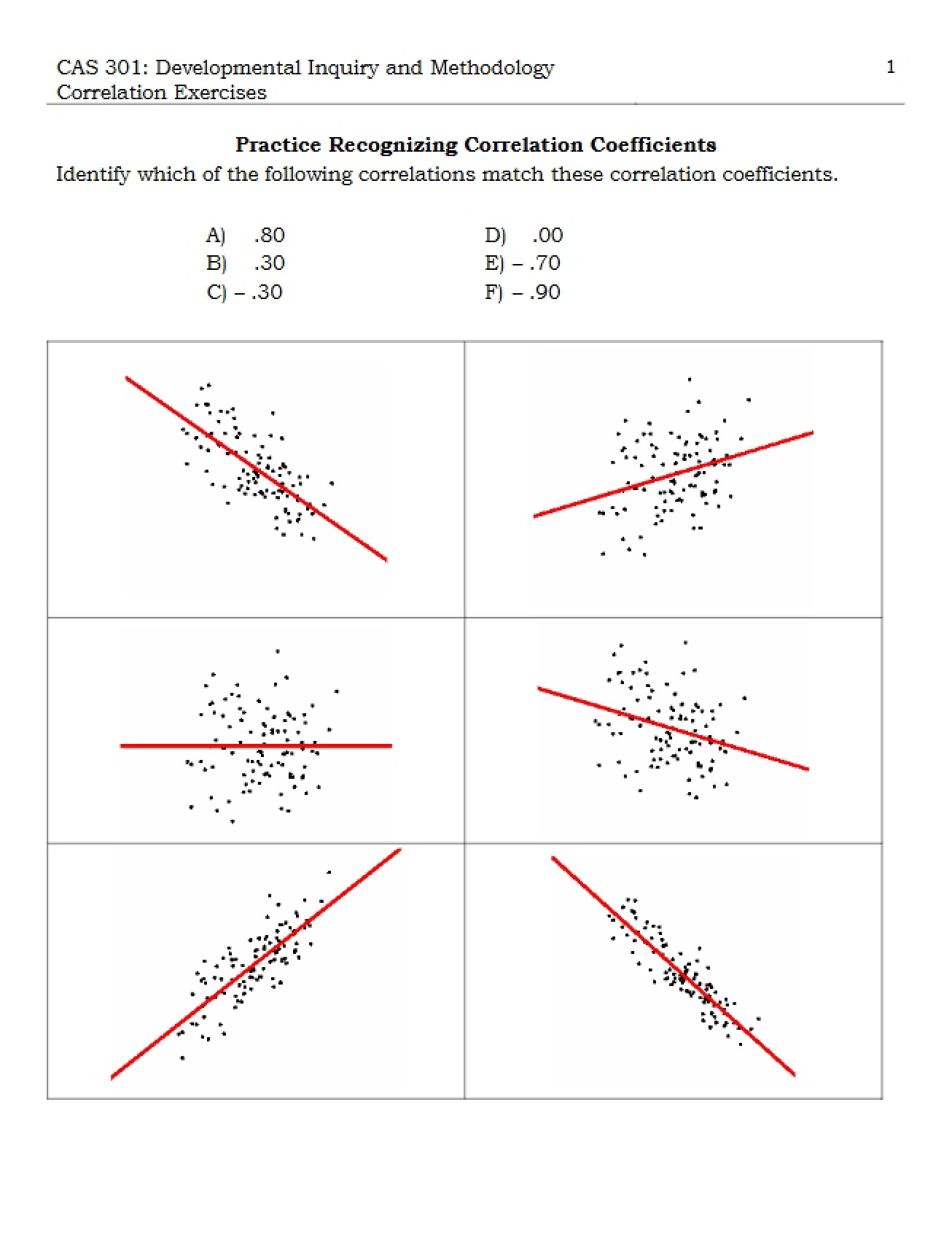 Correlation Coefficient Recognition Practice