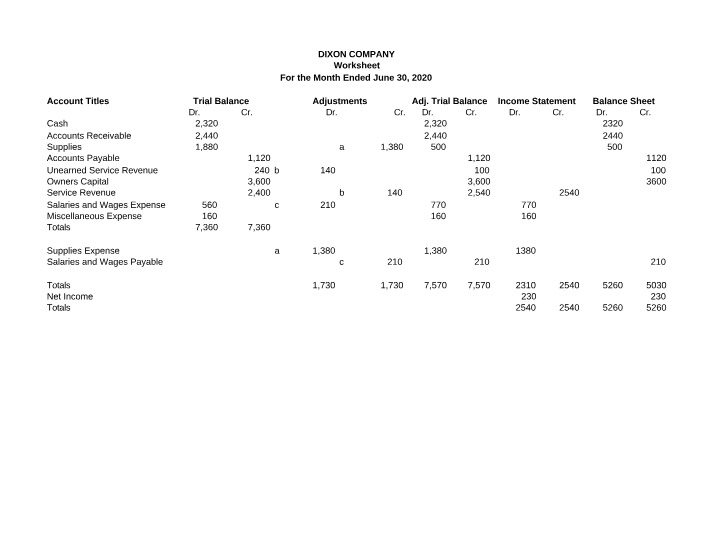 Worksheet - Dixon Company
