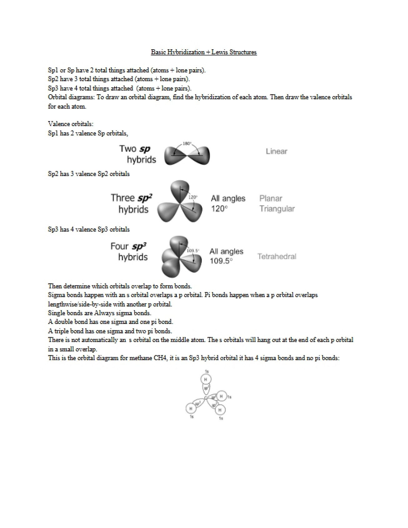 Annotations for Organic Chemistry 261