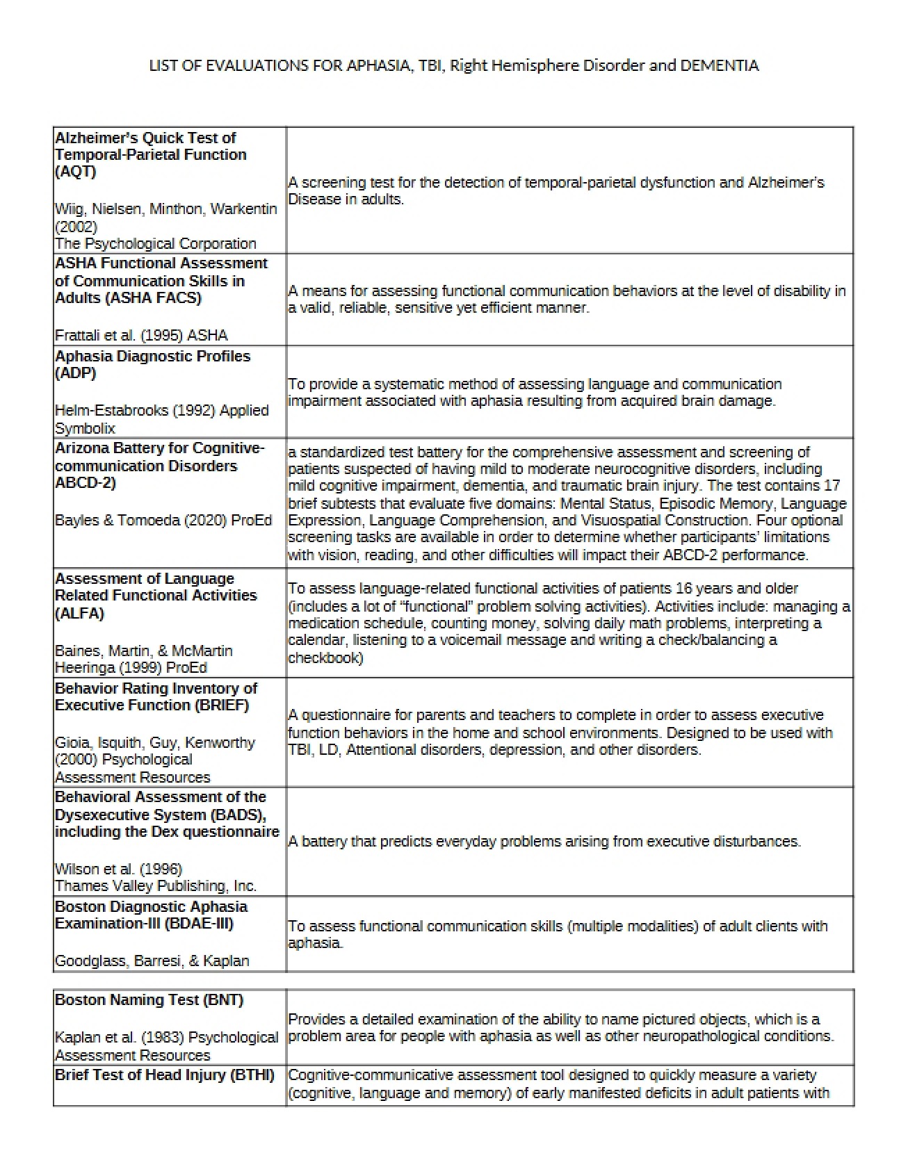 Evaluations List Neurogenic Disorders - Diagnostics Com Disorders