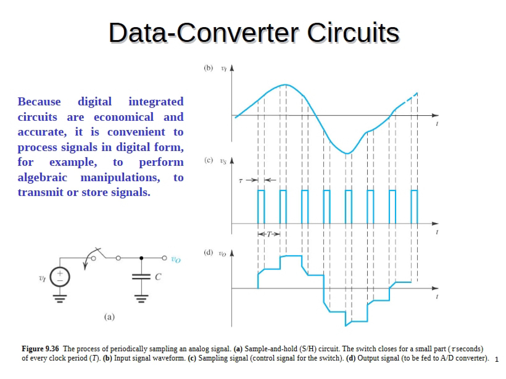 Data Conversion Circuitry