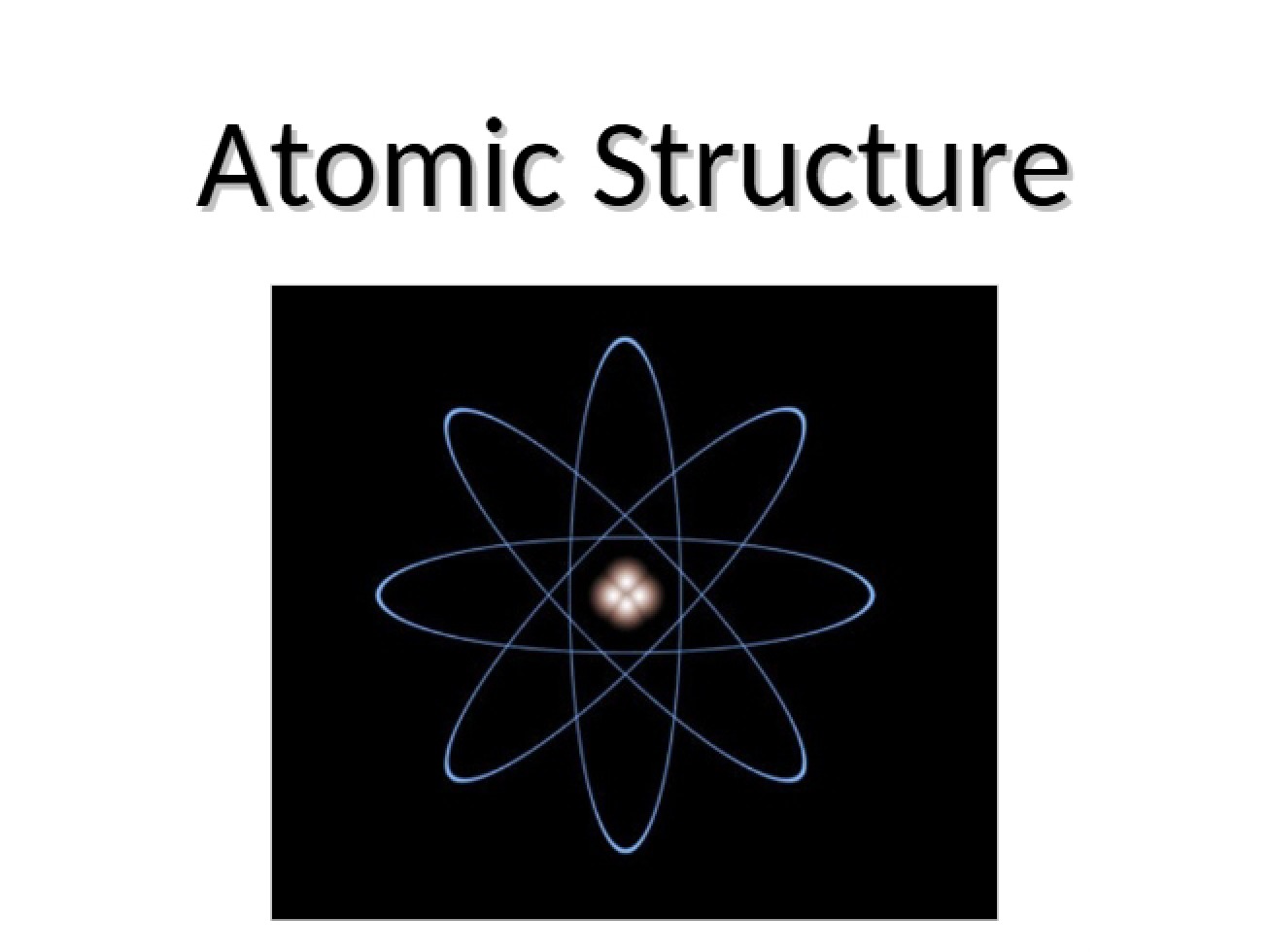 Structure of Atoms