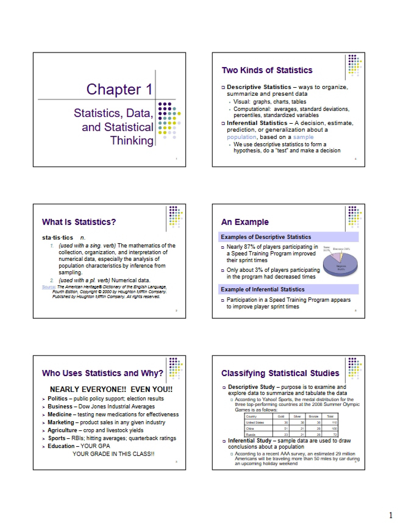 Statistical Thinking and Data