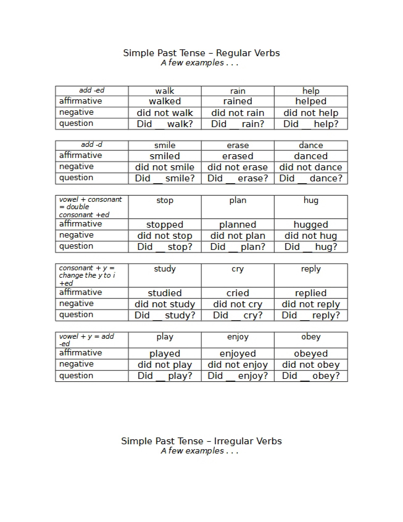 Basics of Simple Past Tense