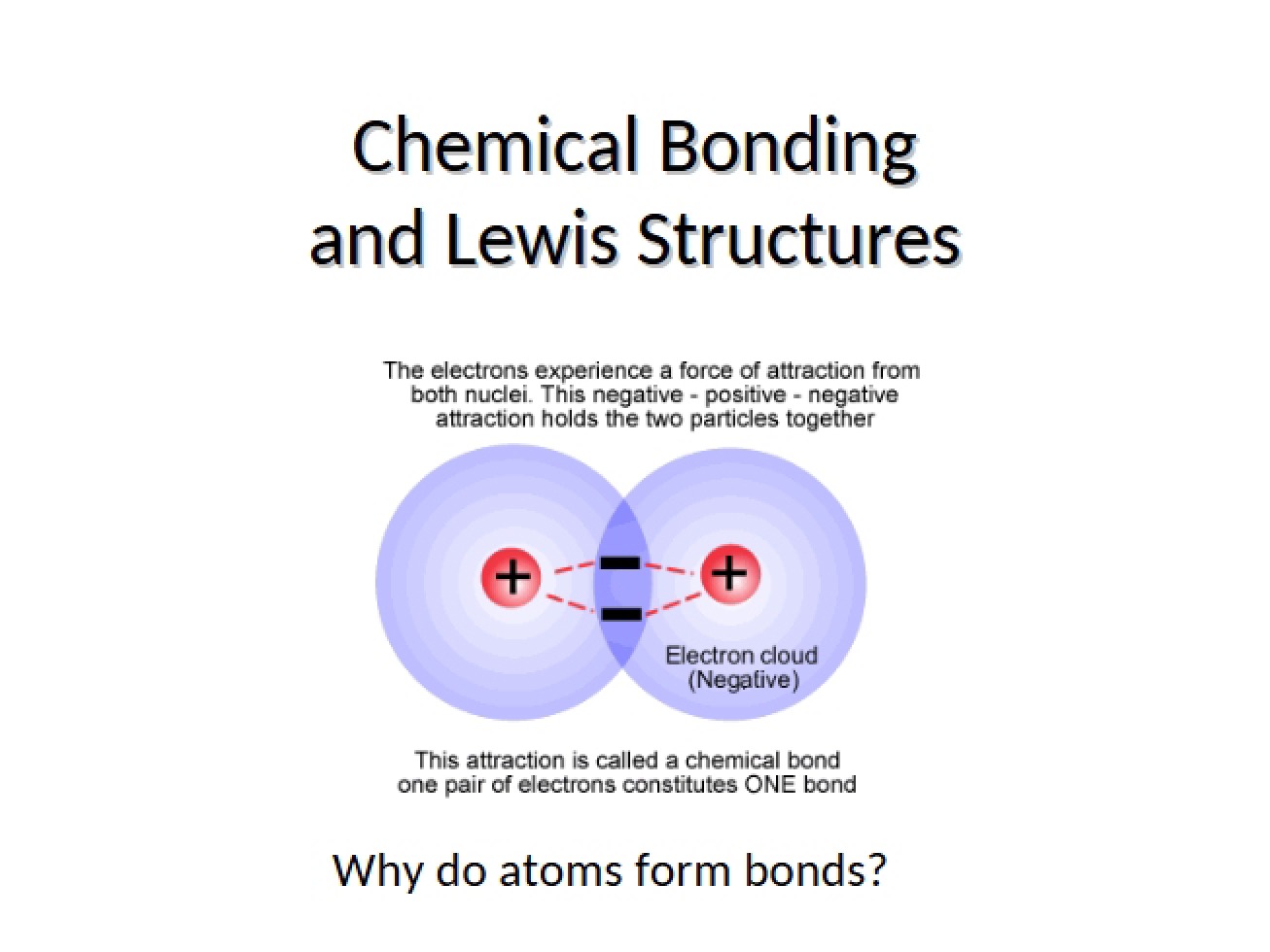 Lewis Structures and Chemical Bonding