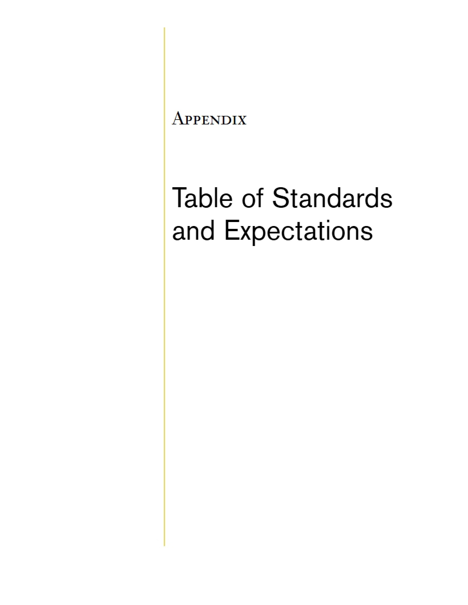 Standards by NCTM
