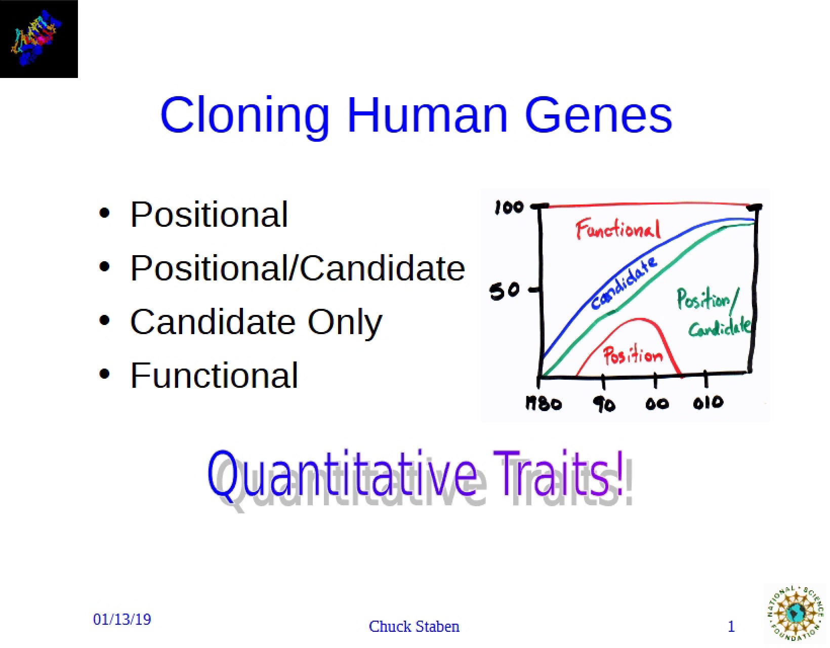 Human Gene Cloning