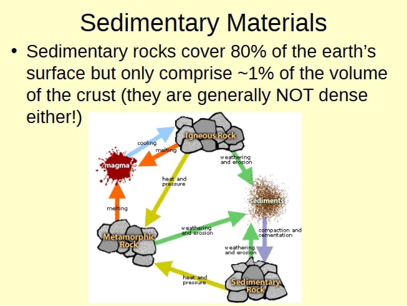 Lecture 18 Sedimentary Weathering
