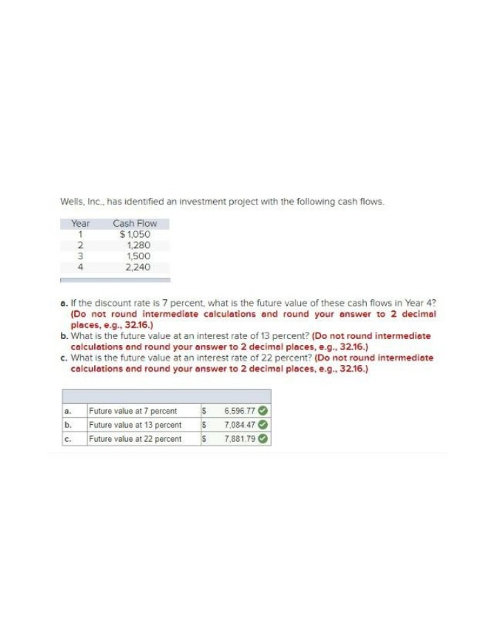 Future Value of Cash Flows in Finance