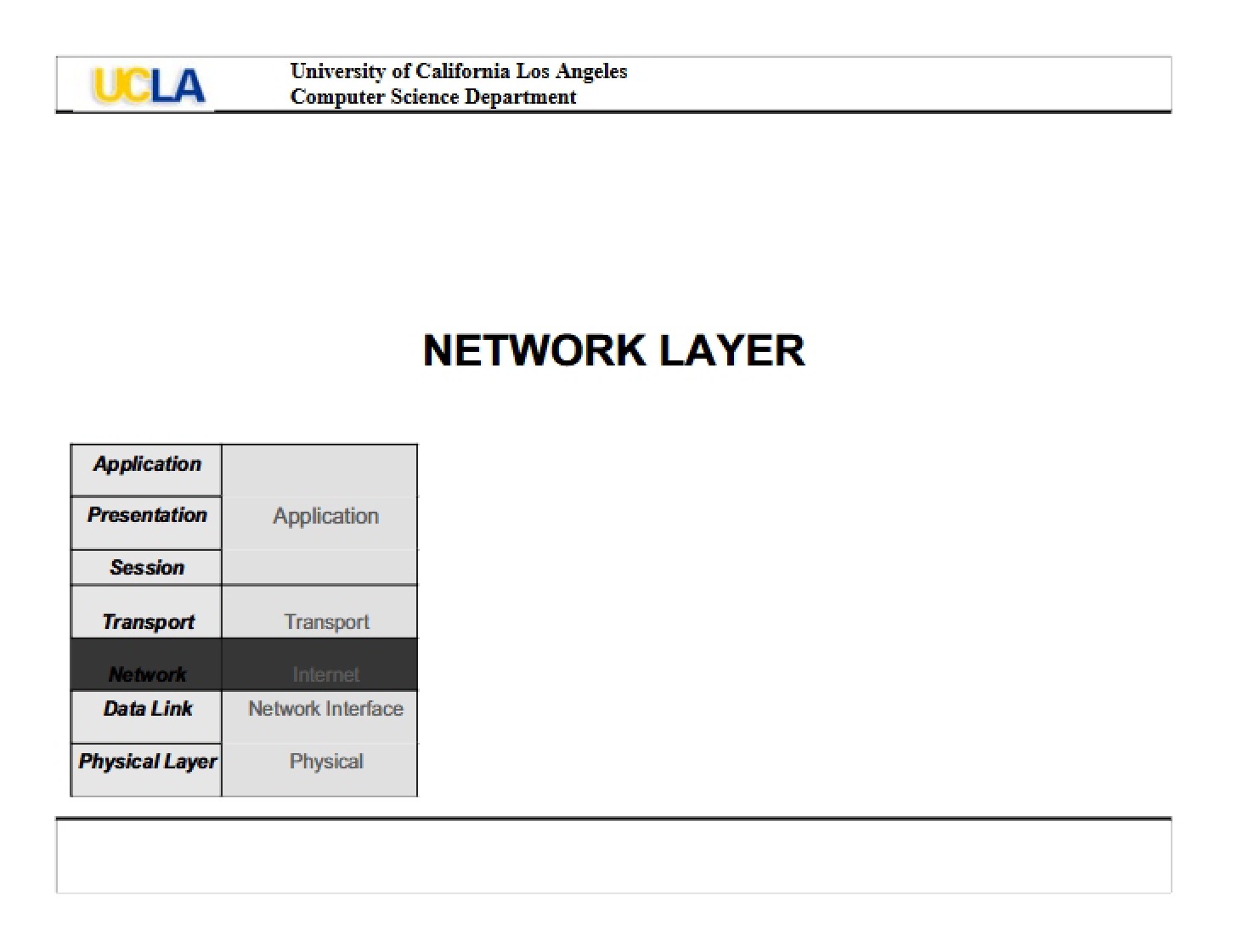Layer Network