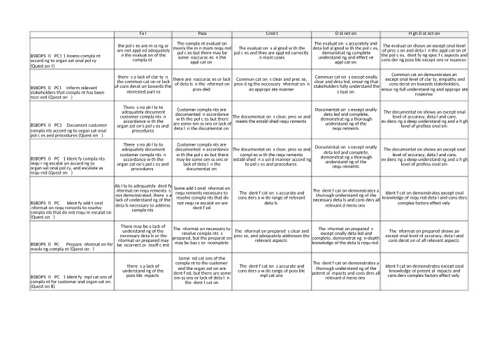 Customer Service - Assessment 2