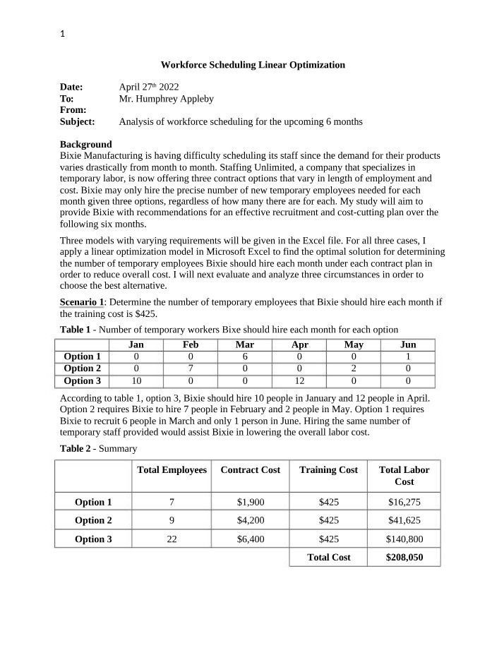 Workforce Scheduling using Linear Optimization
