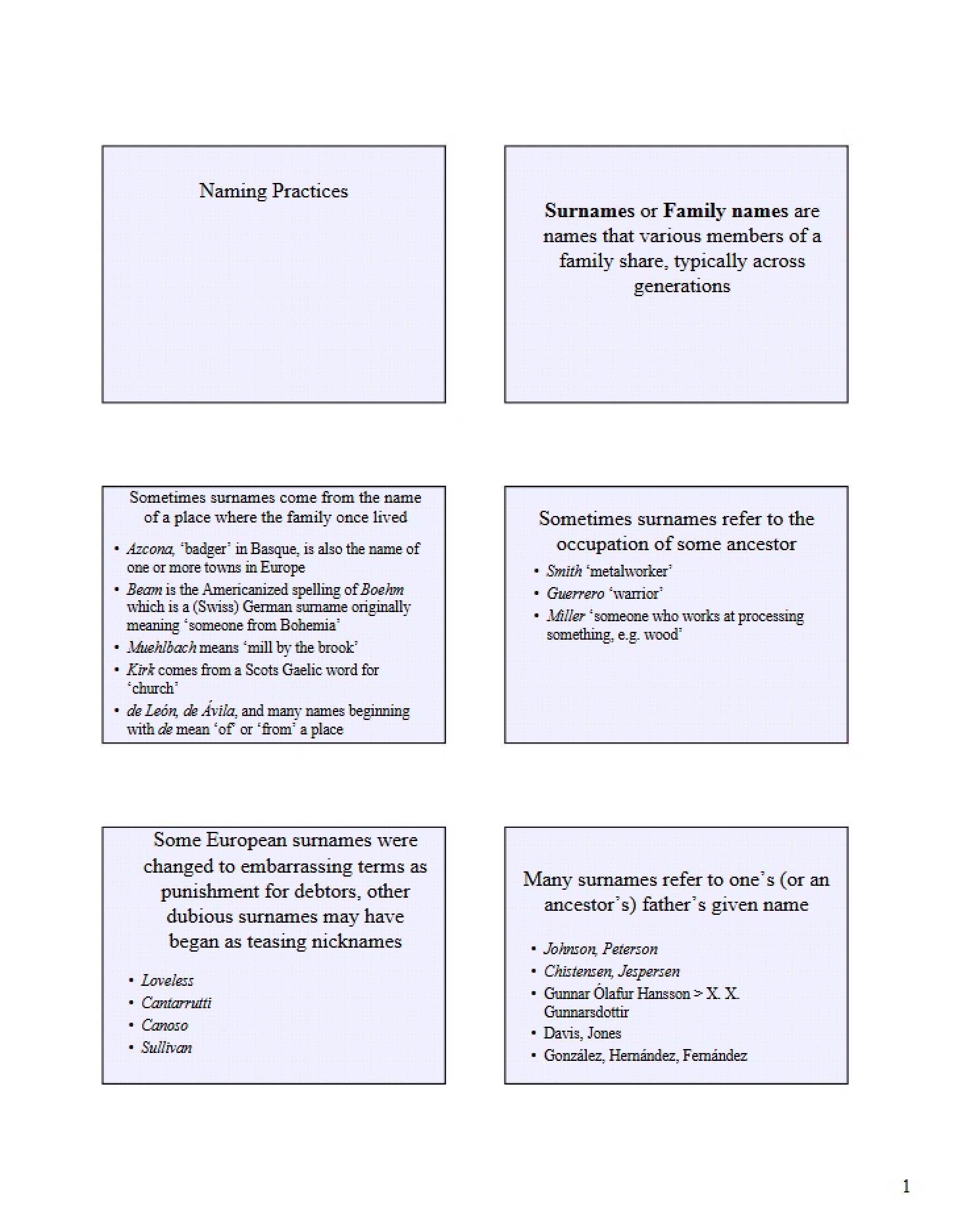 Practices of Naming