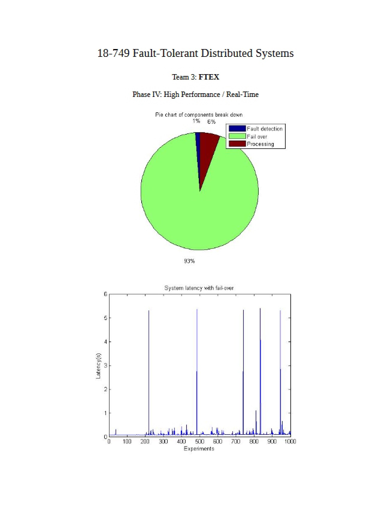 Distributed Systems Fault Tolerance