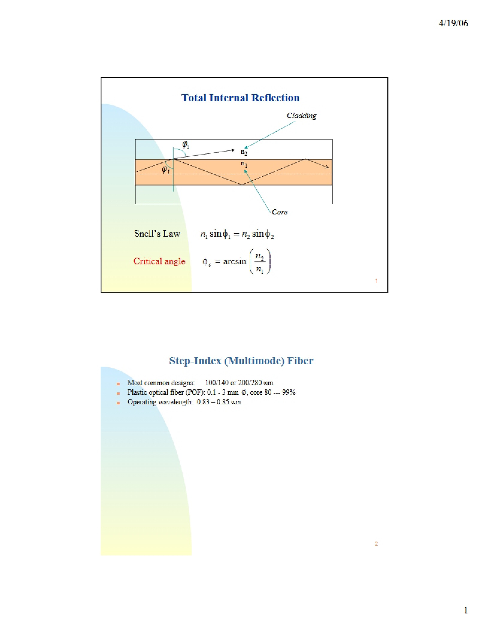 Internal Reflection (Total)