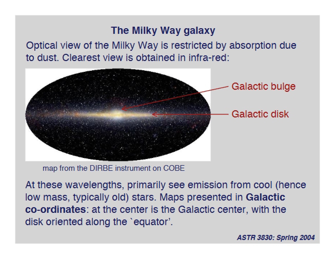Study of the Milky Way Galaxy