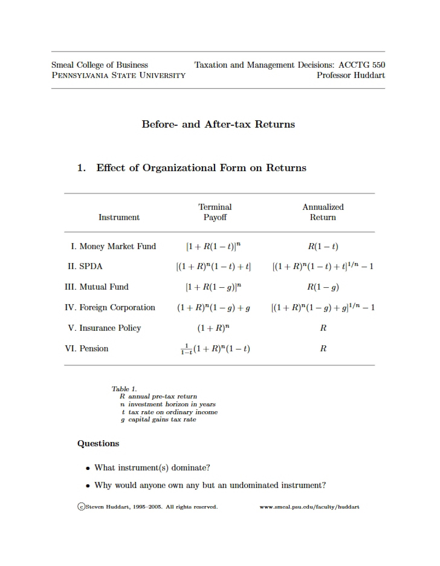 Returns Pre and Post Tax