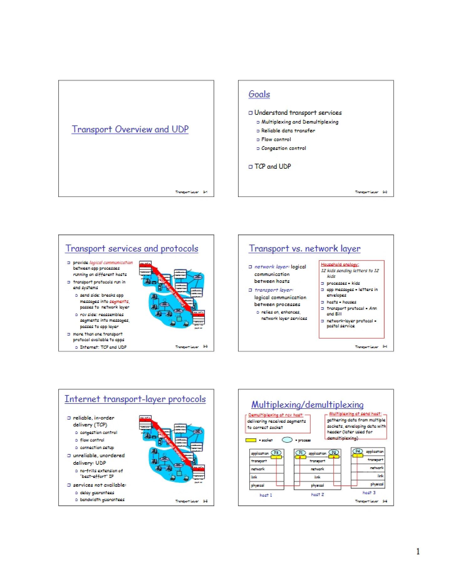 UDP and Transport Overview