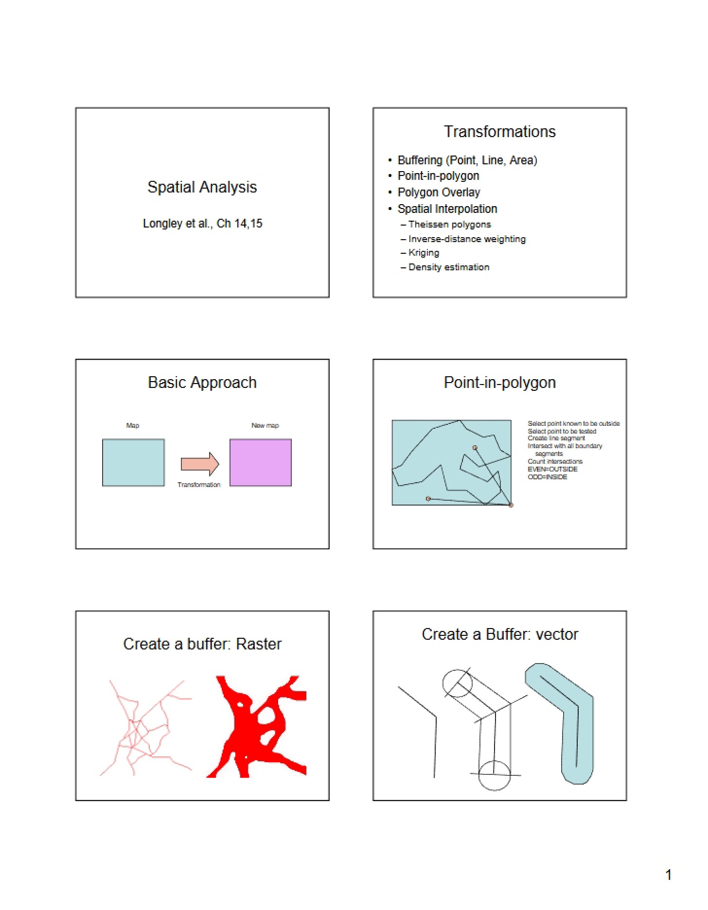 Analysis of Spatial Data