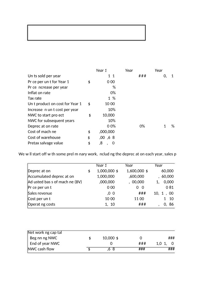 Year 1 Sales Analysis and Cash Flow Projection
