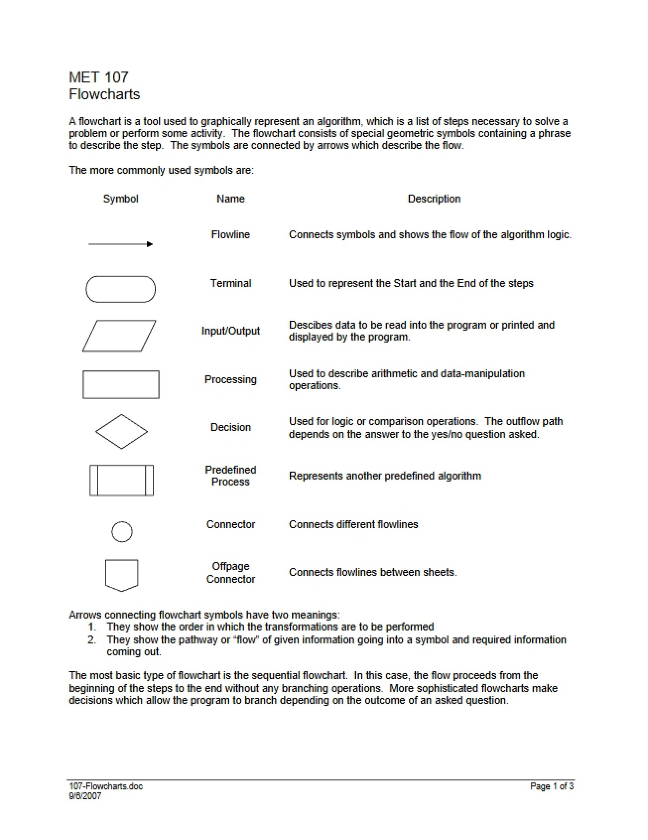 Charts for Flow