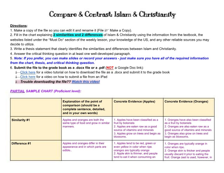Similarities and Differences Between Islam and Christianity