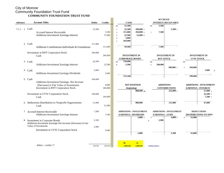 City of Monroe - 2020 Fiduciary Funds Financial Statements